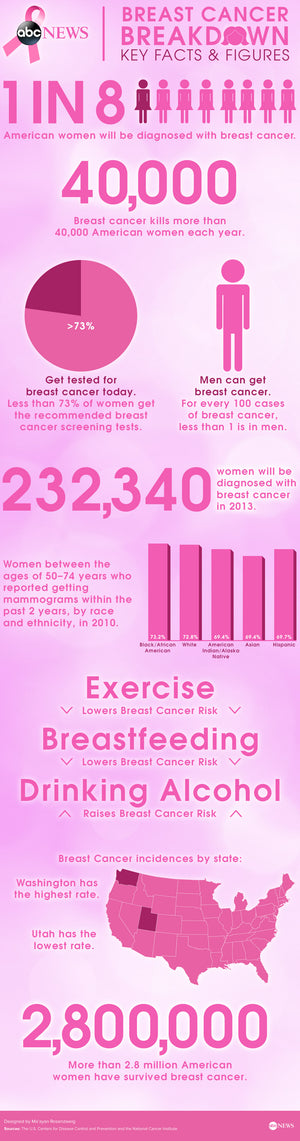 Breast Cancer Breakdown: Helpful Resources