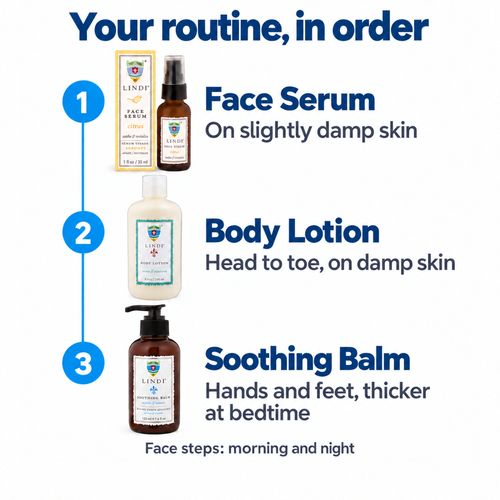 Lindi Skin Chemo Essential Chemo Skincare Collection: Body Lotion + Face Serum + Soothing Balm