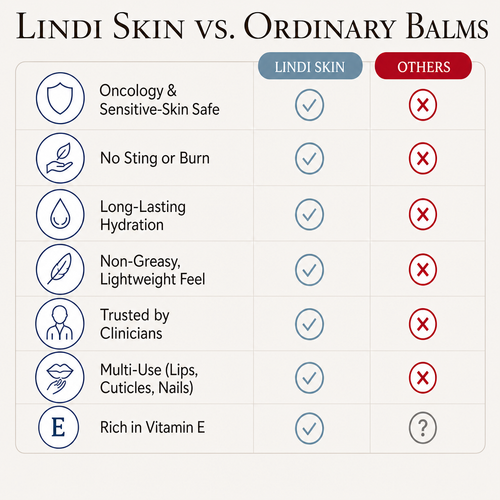 Lindi Skin Face Lindi Lip Balm