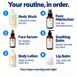 Lindi Skin Gifts Total Control Gift Set — 6 Full-Size Products