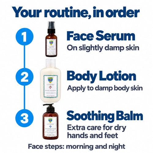 Lindi Skin Gifts Vital Hydration Gift Set — Lotion + Serum + Balm